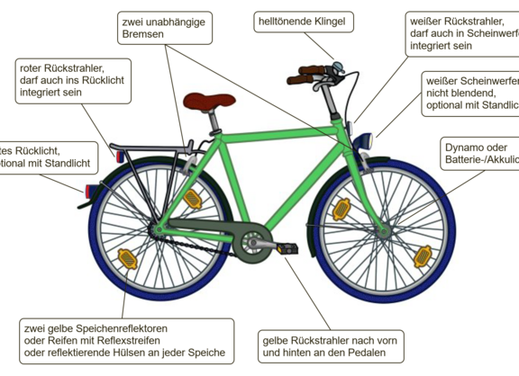 Die richtige Ausrüstung für den Straßenverkehr