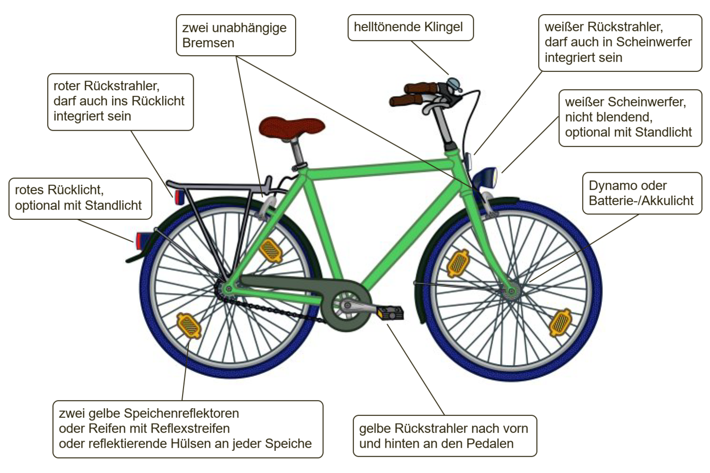 Die richtige Ausrüstung für den Straßenverkehr