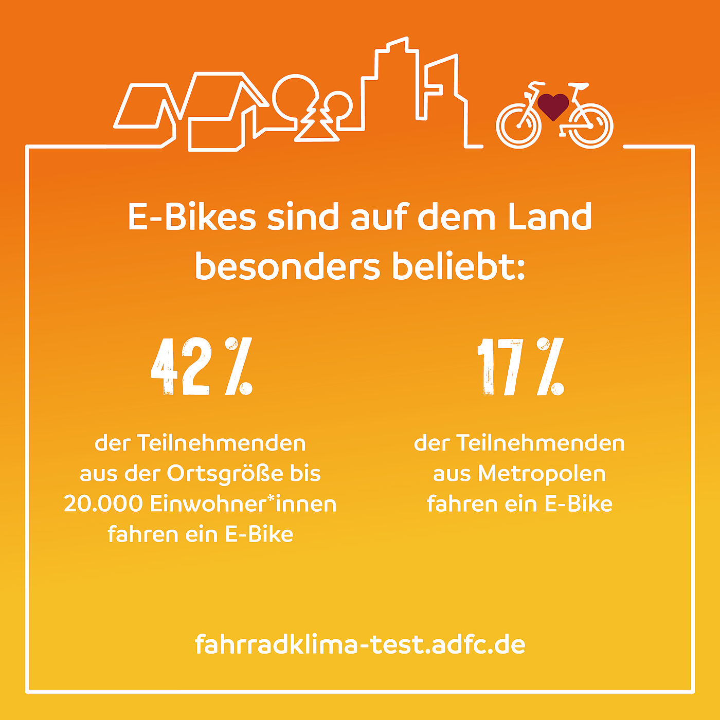 Beliebtheit von E-Bikes auf dem Land